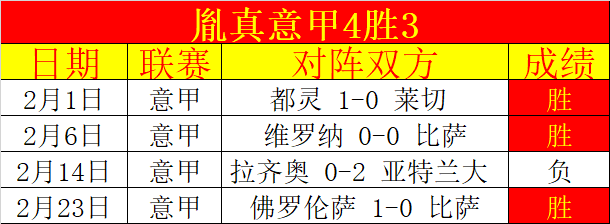 推荐,周日,常规赛预测,乐竞登录入口,乐竞平台,乐竞注册网址,乐竞app,乐竞官网,乐竞网站,乐竞网页版