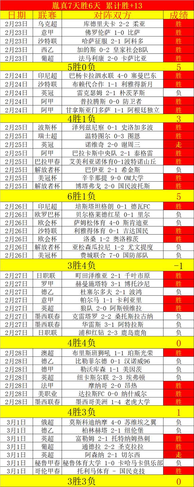 大乐透期号,专家推荐,质合分析前,乐竞登录入口,乐竞平台,乐竞注册网址,乐竞app,乐竞官网,乐竞网站,乐竞网页版